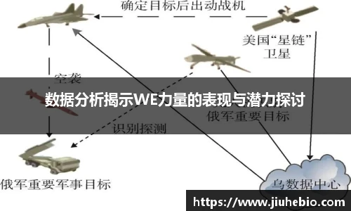 数据分析揭示WE力量的表现与潜力探讨